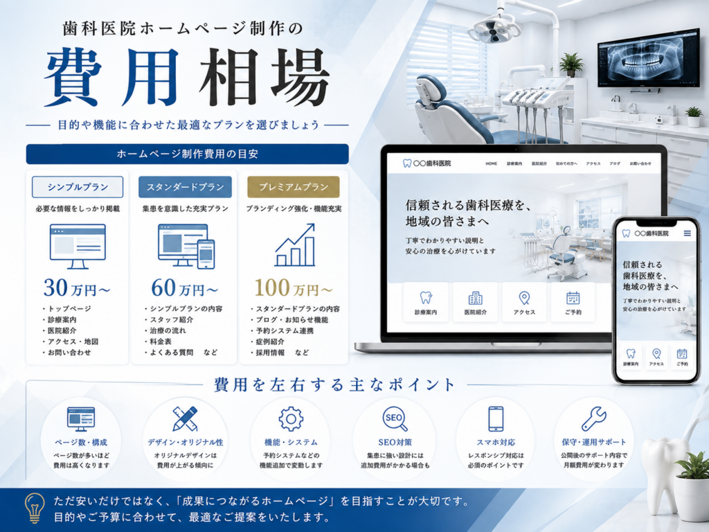 歯科医院ホームページ制作の費用相場|制作プラン別の料金目安と費用を左右するポイント