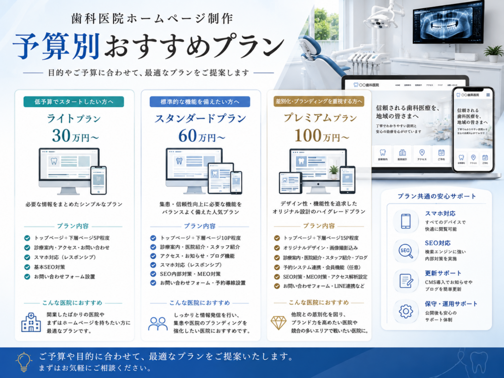 歯科医院ホームページ制作の予算別おすすめプラン|予算に応じた制作内容とSEO・スマホ対応を比較