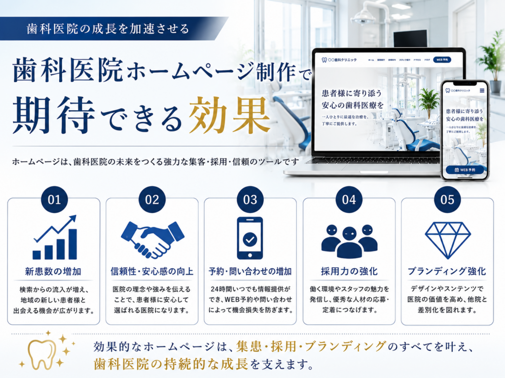 歯科医院ホームページ制作で新患獲得・採用強化・ブランディング向上を実現する効果を紹介