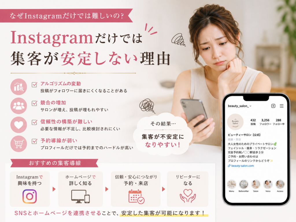 Instagramだけでは集客が安定しない理由