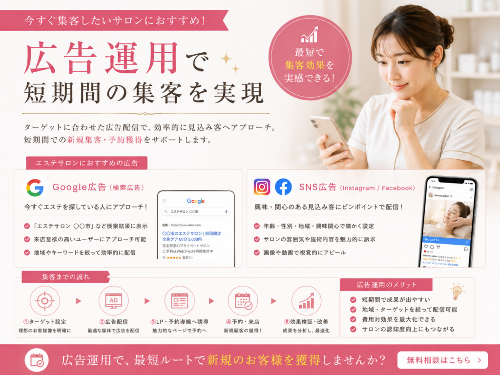 広告運用 集客