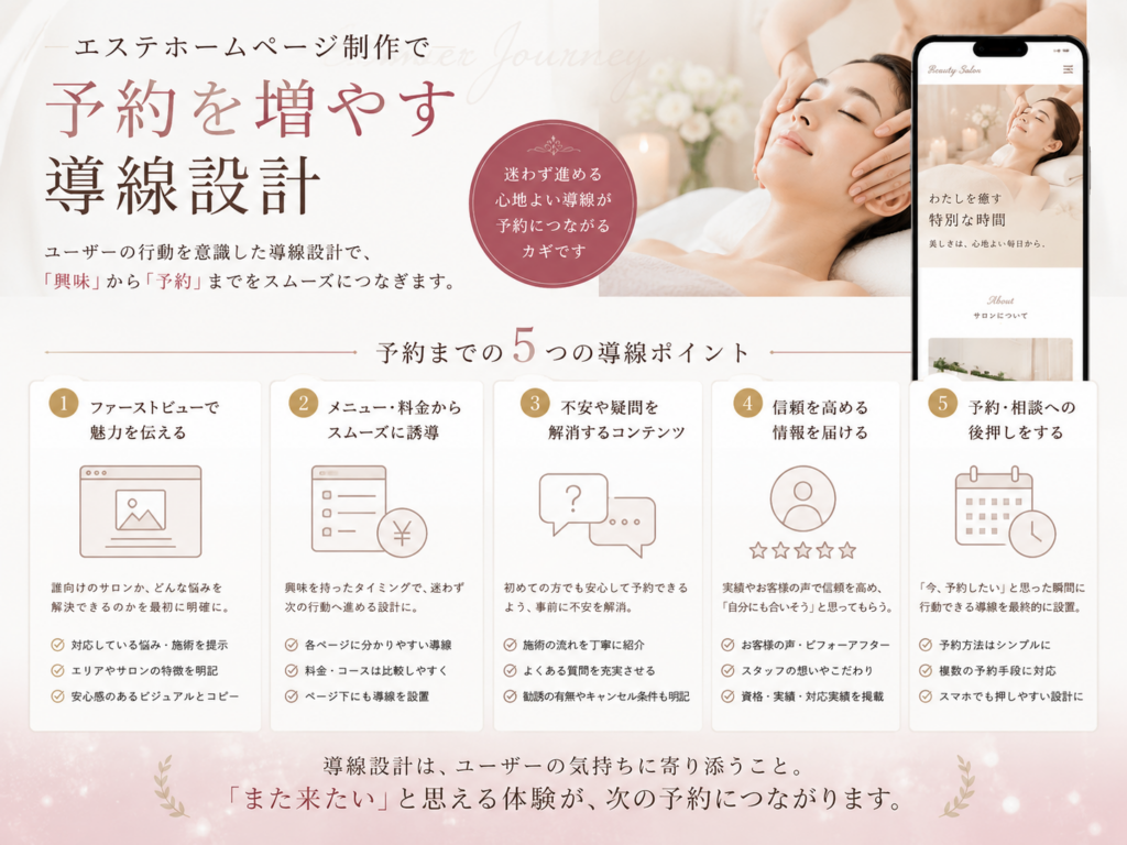 エステホームページ制作で予約を増やす導線設計|ファーストビューから予約・相談につなげるポイント