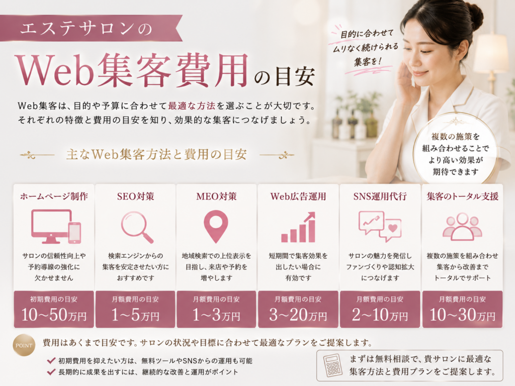 エステサロンのWeb集客費用の目安とSEO・MEO・Web広告・SNS運用の費用比較
