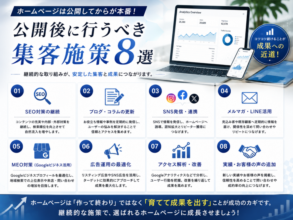 ホームページ制作後に行うSEO対策やブログ更新、SNS運用、アクセス解析など集客施策を紹介
