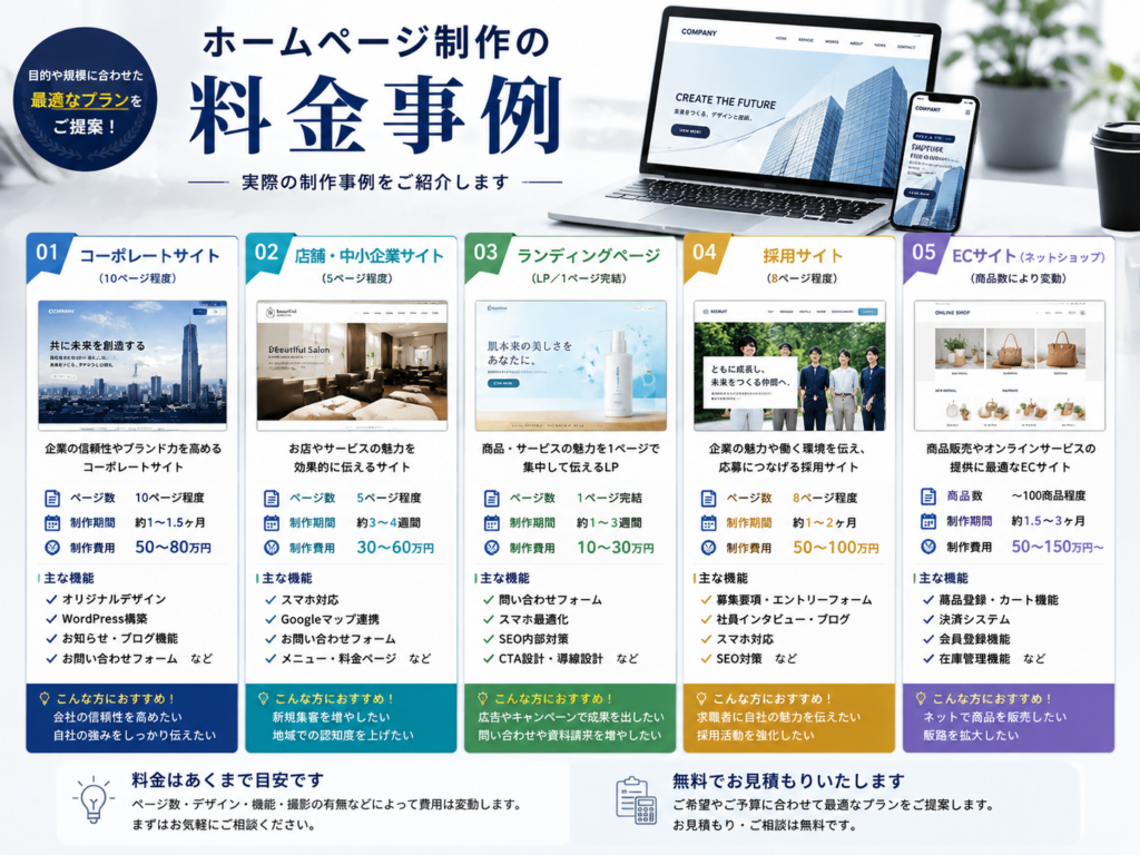 ホームページ制作の料金事例｜コーポレートサイト・店舗サイト・LP・採用サイト・ECサイトの費用相場を紹介