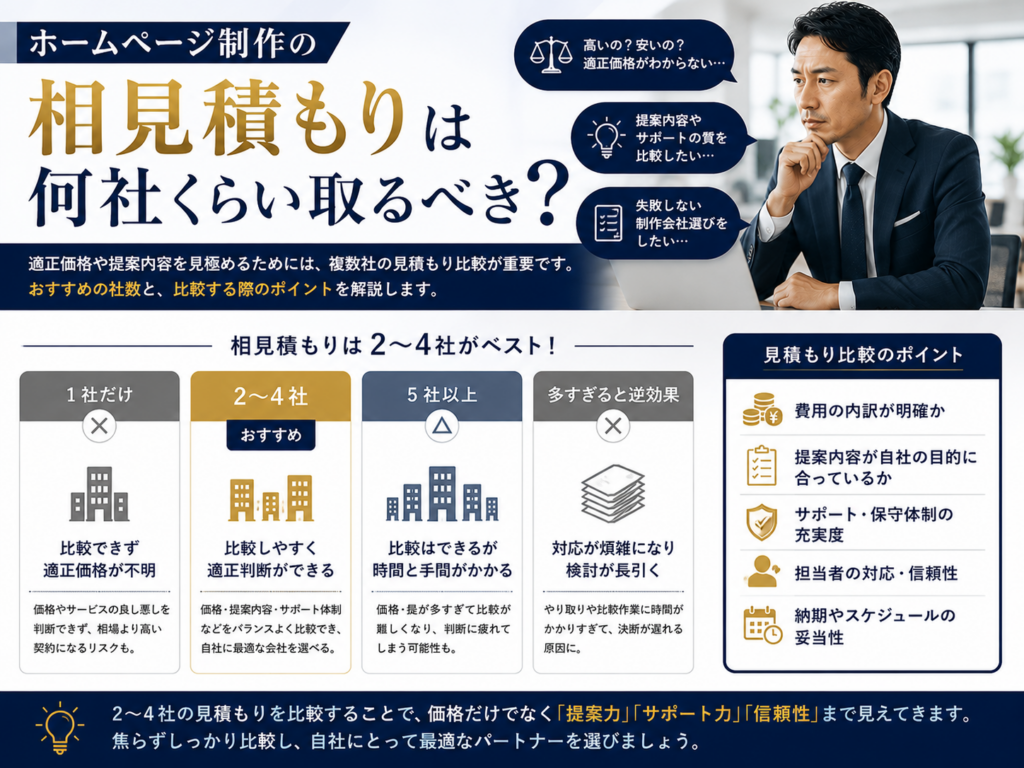ホームページ制作の相見積もりは何社取るべきか、見積もり比較のポイントをわかりやすく解説