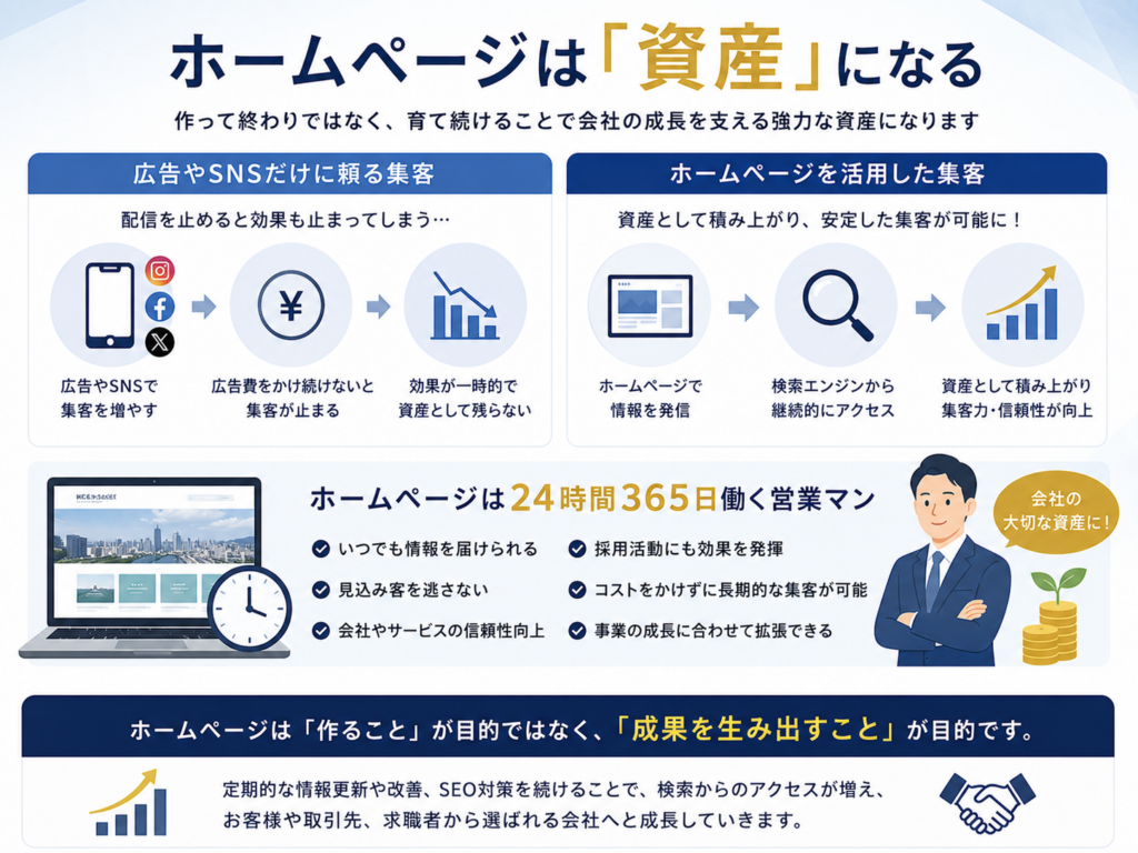 ホームページは「資産」になる
