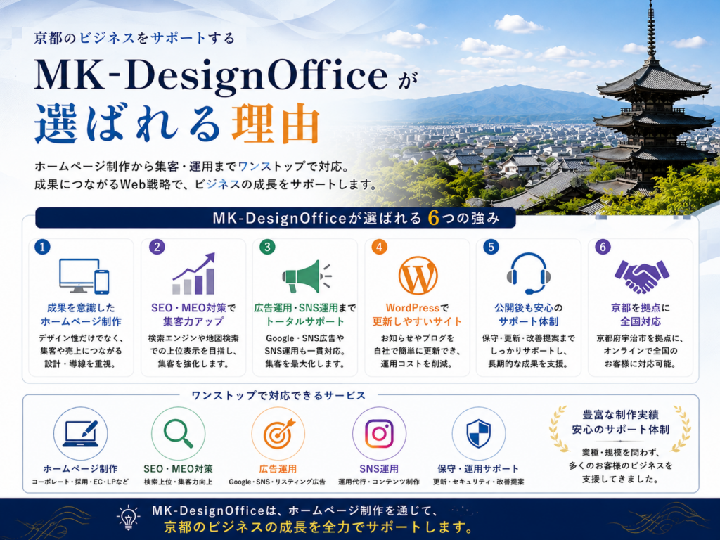 京都のホームページ制作会社「MK-DesignOffice」が選ばれる理由を紹介。SEO対策・WordPress・広告運用・Web集客まで対応するホームページ制作