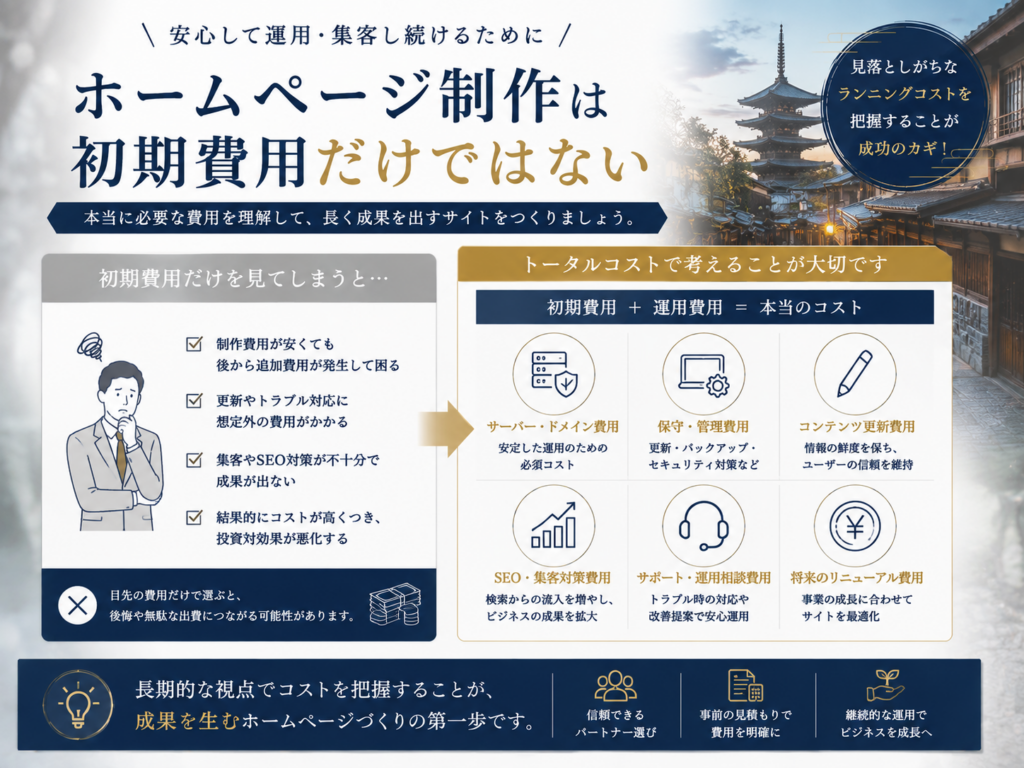 ホームページ制作は初期費用だけではない｜運用費・保守・SEO対策など継続的に必要な費用を分かりやすく解説
