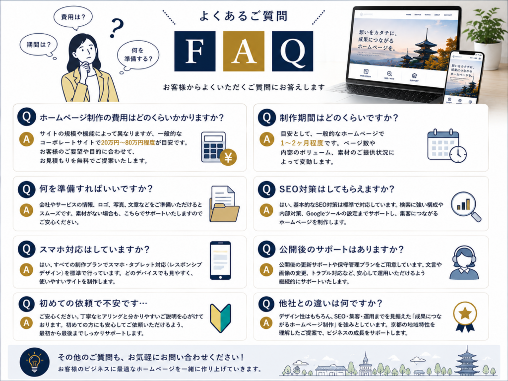 京都のホームページ制作でよくある質問と費用・制作期間・SEO対策を解説