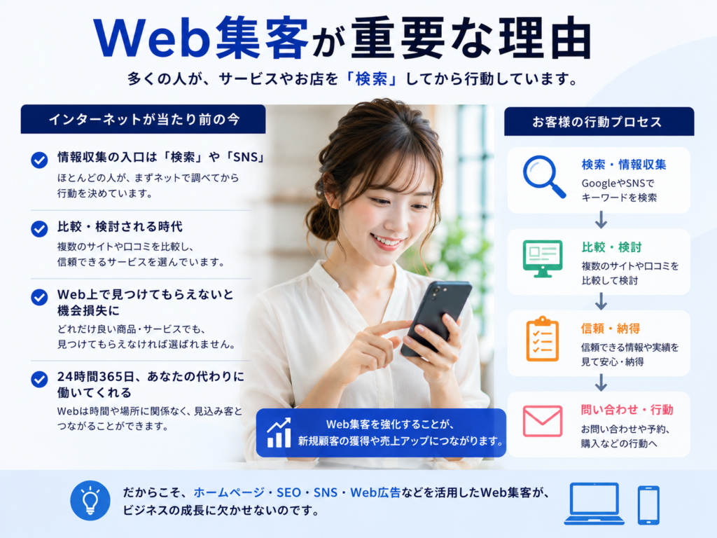 Web集客 重要 理由