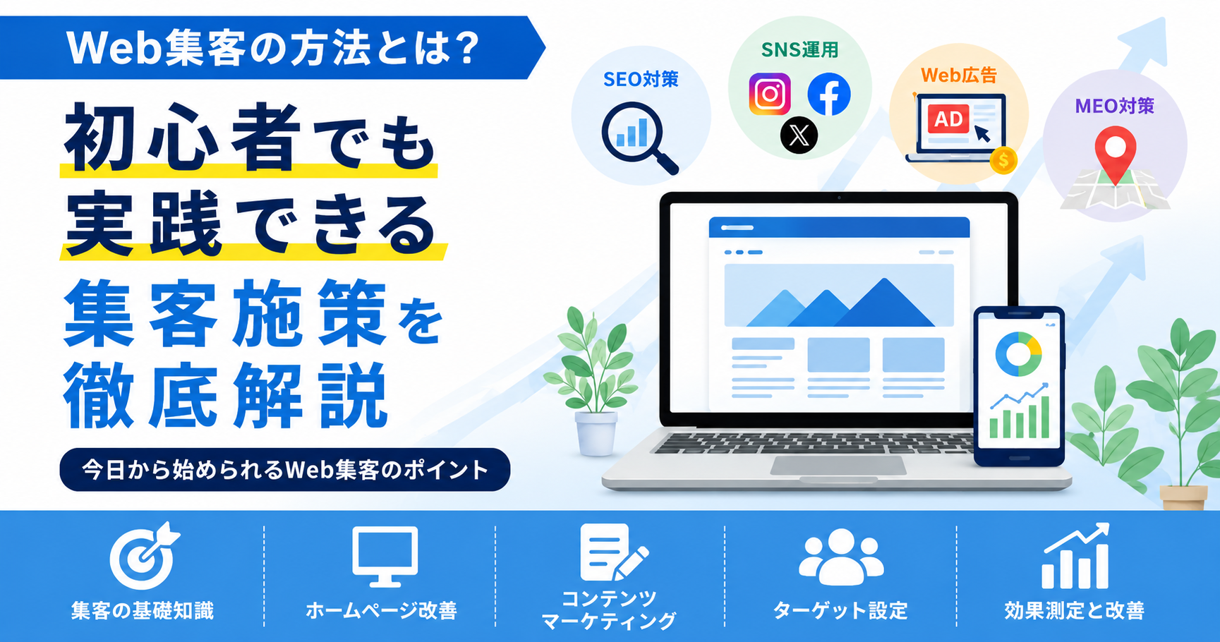 Web集客 方法