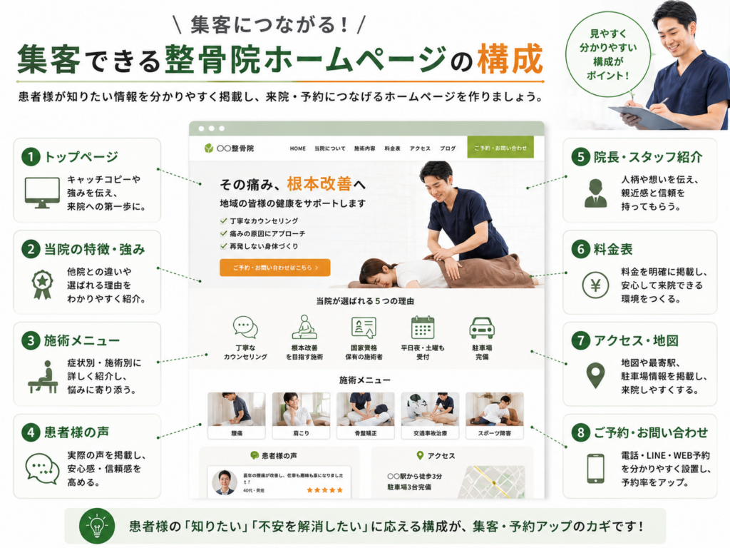 集客 整骨院 ホームページ