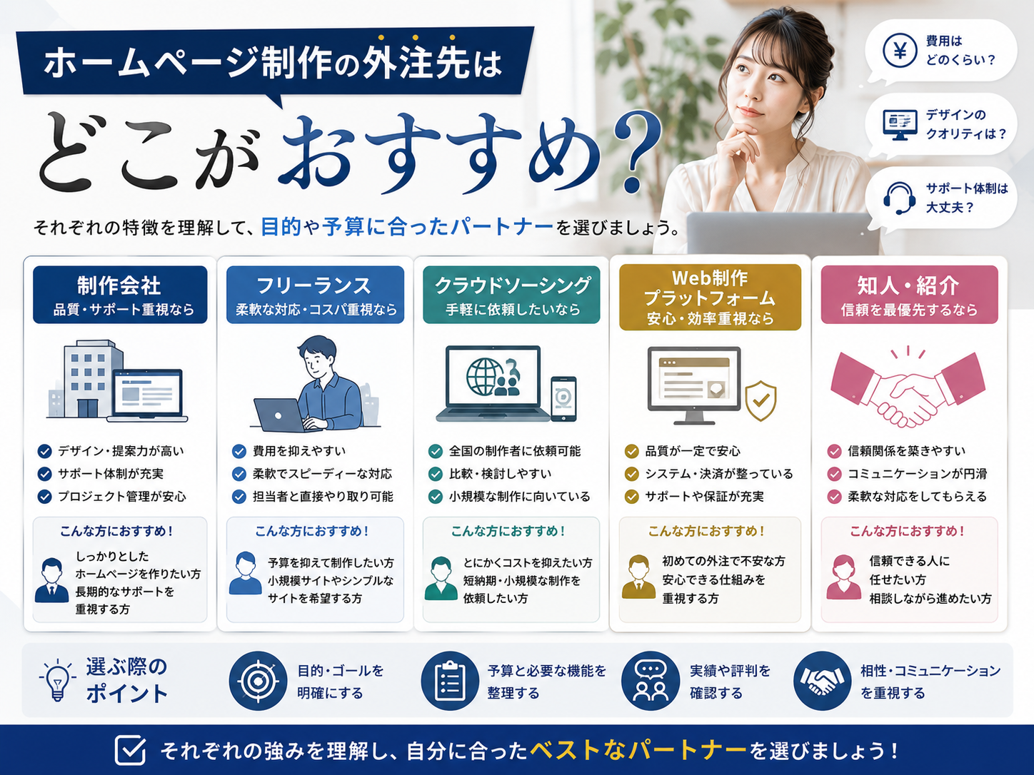 ホームページ制作を外注する際のおすすめの依頼先を比較