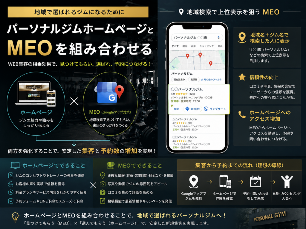 パーソナルジムホームページとMEOを組み合わせて地域検索から集客・予約につなげる方法