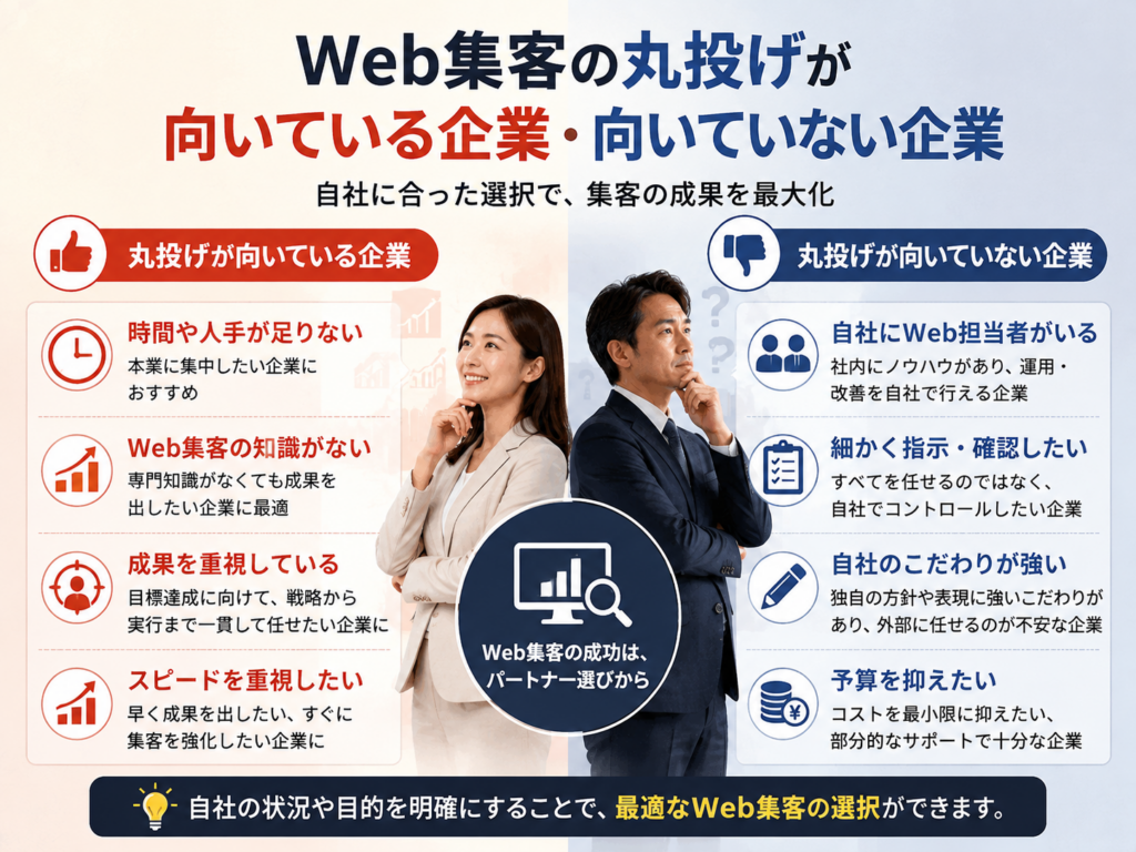 Web集客の丸投げが向いている企業・向いていない企業の特徴を比較したイメージ