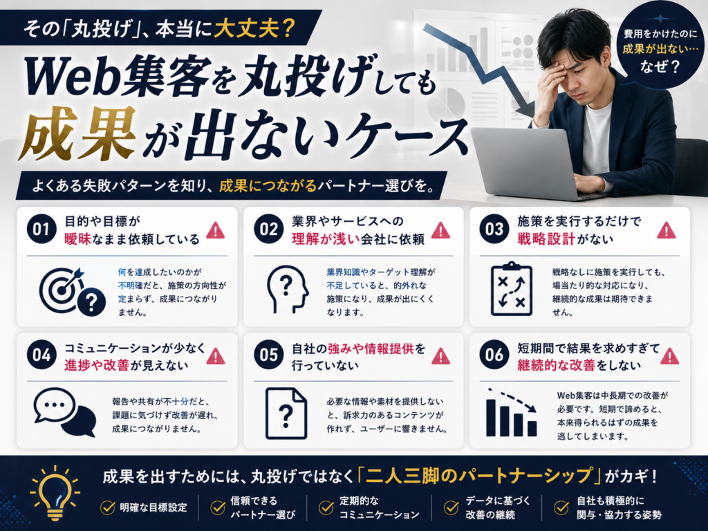 Web集客を丸投げしても成果が出ないケース｜SEO対策・ホームページ制作・LP制作・Web広告・SNS運用で成功するための改善ポイントを解説