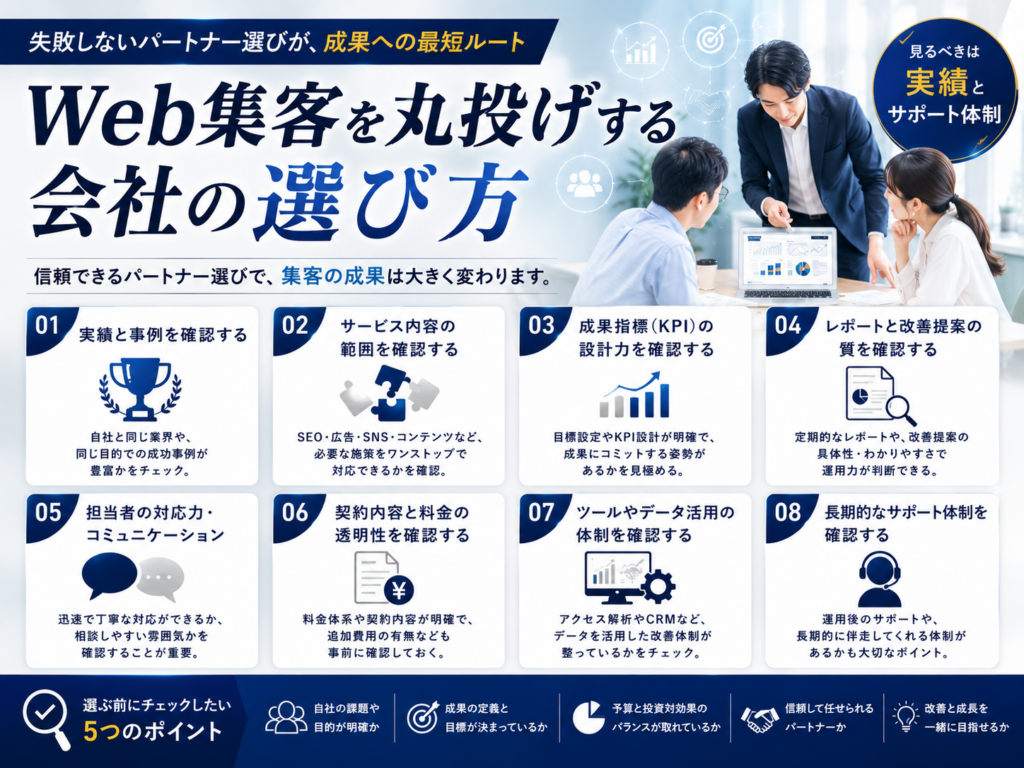 Web集客を丸投げする会社の選び方｜SEO対策・ホームページ制作・LP制作・Web広告・SNS運用まで対応する制作会社の比較ポイントを解説