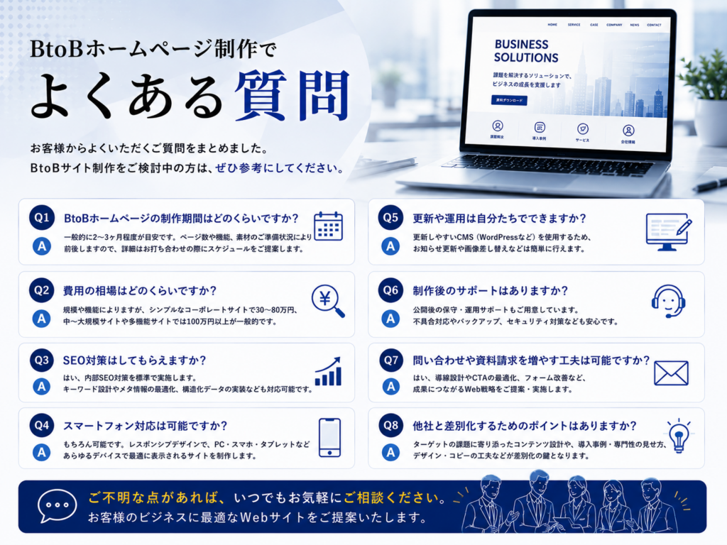BtoBホームページ制作でよくある質問｜費用・制作期間・SEO対策・WordPress・運用サポートに関するFAQ