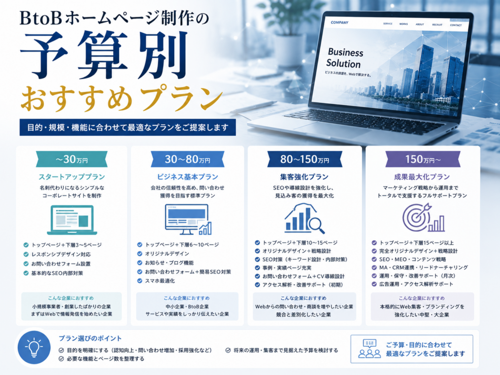 BtoBホームページ制作の予算別おすすめプラン｜費用・目的・規模に合わせたサイト制作プランの比較