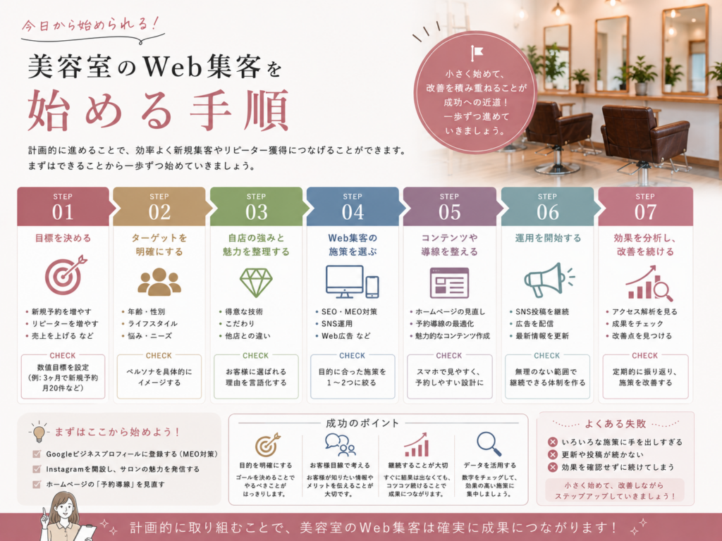 美容室のWeb集客を始める手順｜目標設定・ターゲット選定・SEO・MEO・SNS・Web広告・効果分析の流れ