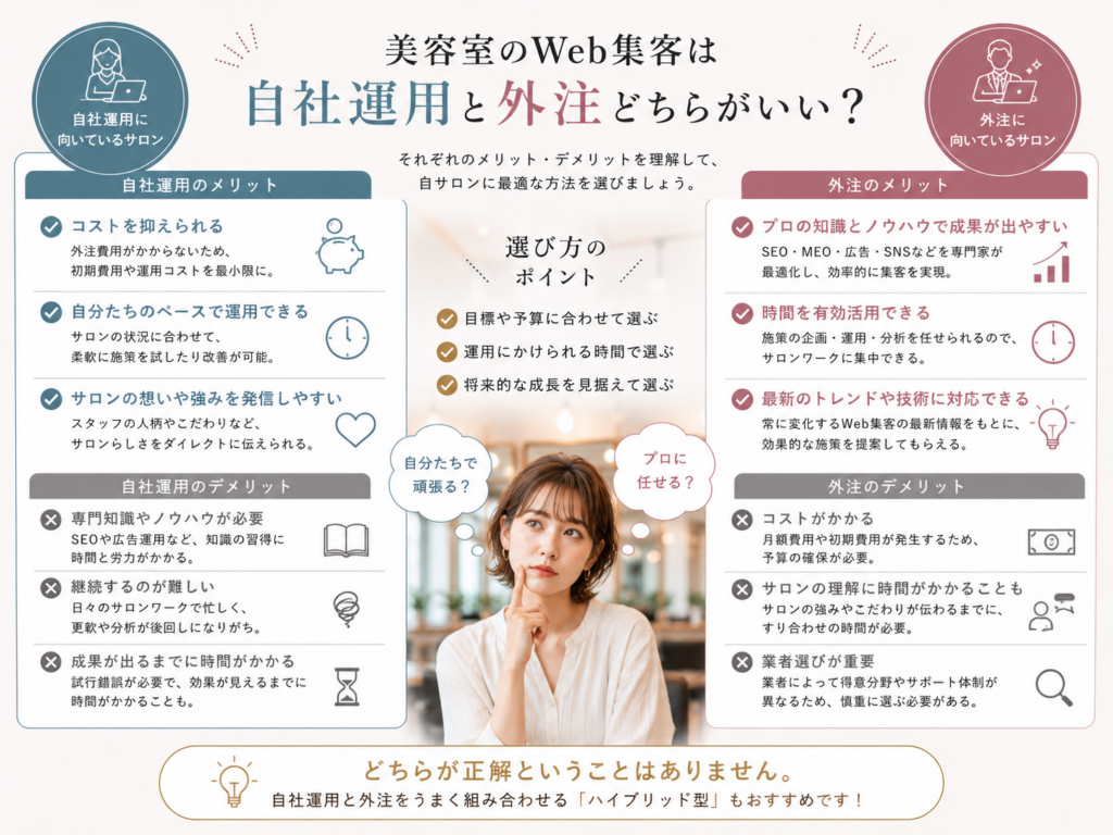 美容室のWeb集客は自社運用と外注どちらがいい？メリット・デメリットと選び方を比較