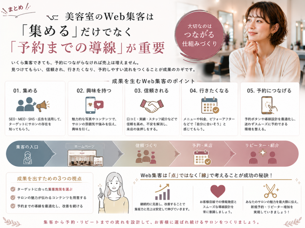 美容室のWeb集客は予約までの導線が重要｜SEO・MEO・SNS・広告から予約・来店・リピーター獲得につなげる方法