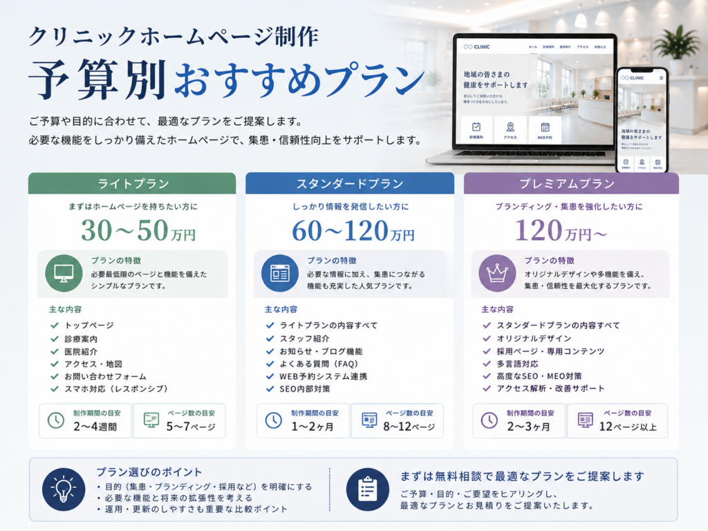 クリニックホームページ制作の予算別おすすめプランと費用・機能・ページ数の比較