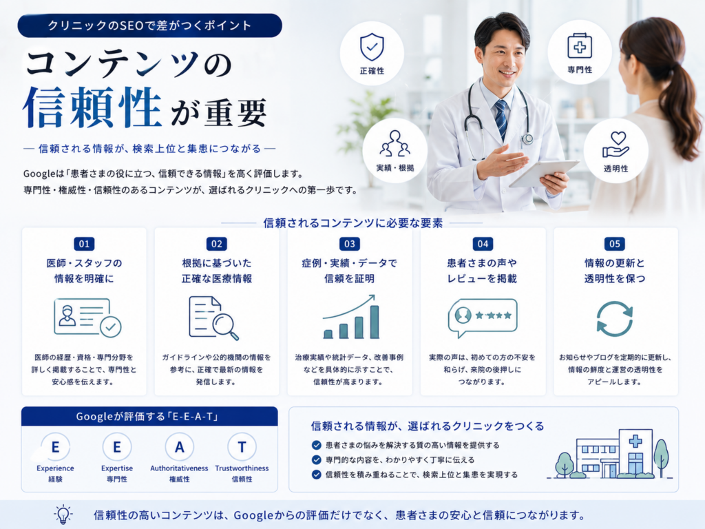 クリニックのSEOで重要なコンテンツの信頼性とE-E-A-Tを高めるポイントを解説