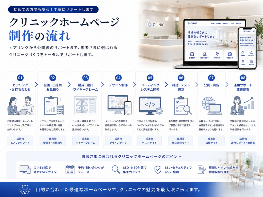 #あなたはプロのWEBマーケターです    #altタグを作成