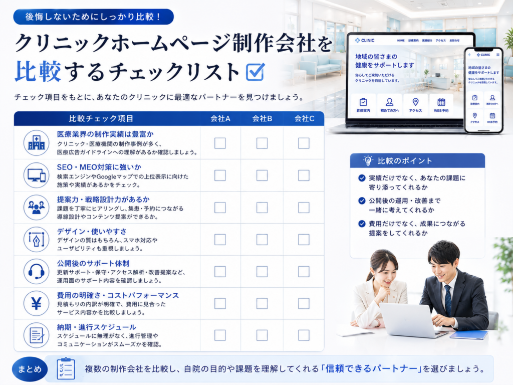 クリニックホームページ制作会社を比較するチェックリストと実績・SEO・費用・サポートなどの選定ポイントを解説