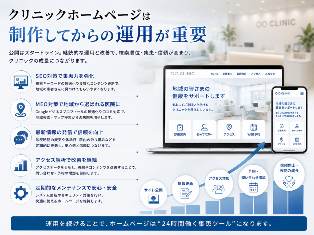 クリニックホームページは制作後の運用が重要でSEO・MEO・情報更新・アクセス解析による集患改善が必要