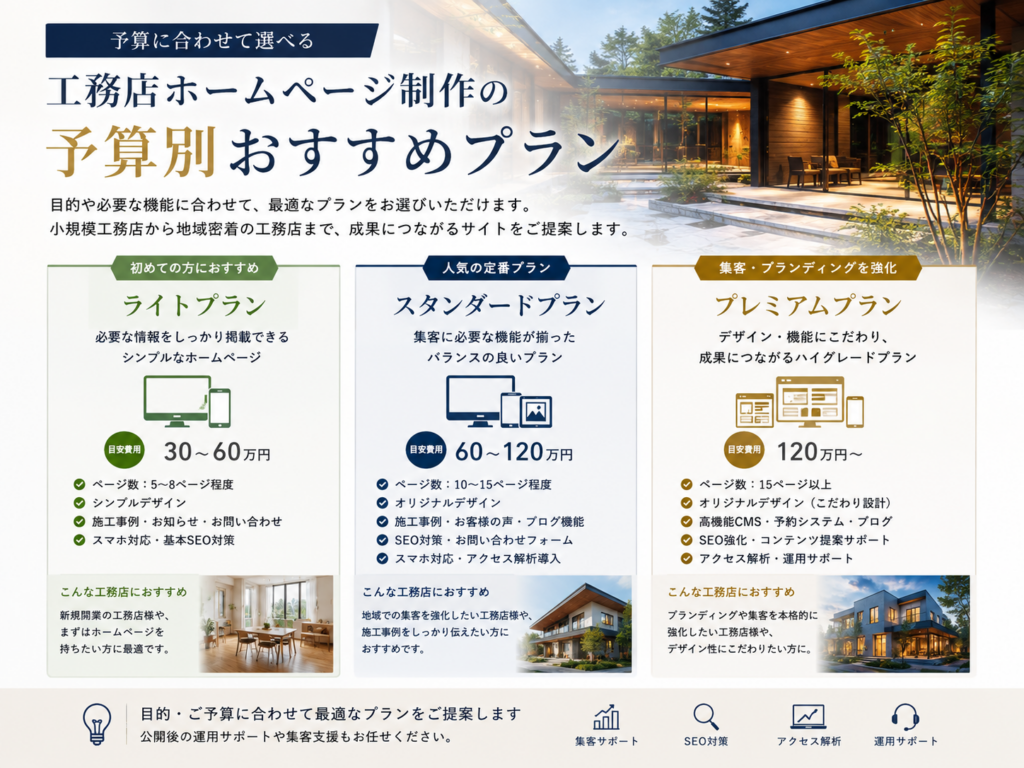 工務店ホームページ制作の予算別おすすめプランと費用・機能の比較