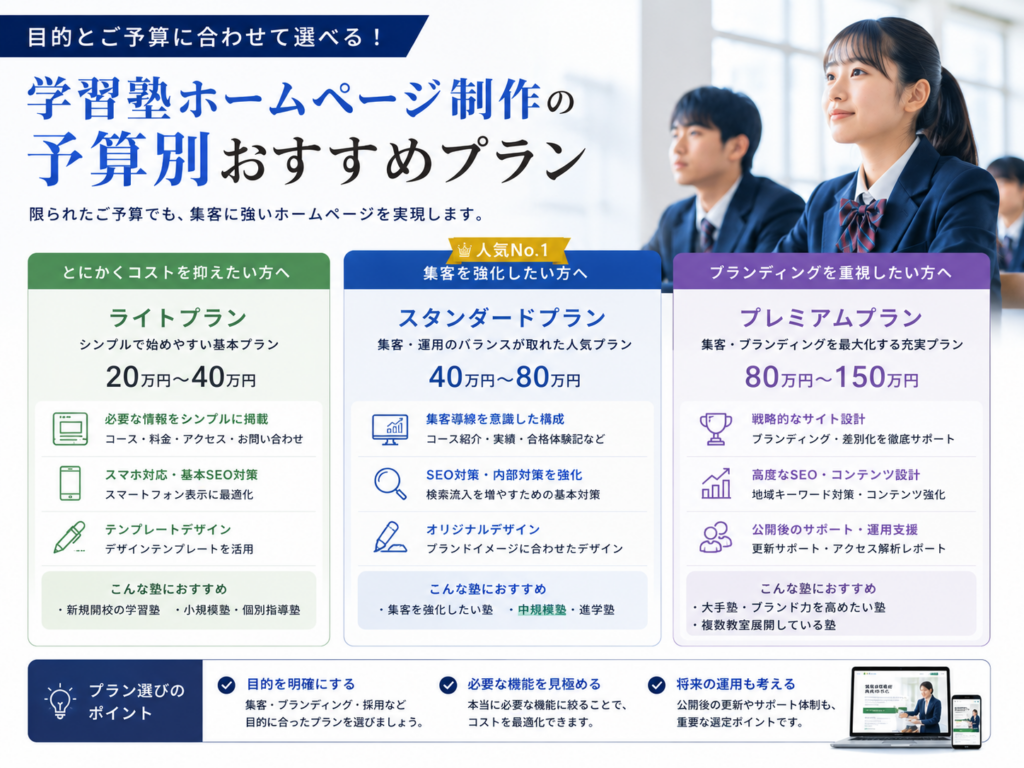 学習塾ホームページ制作の予算別おすすめプランと費用相場