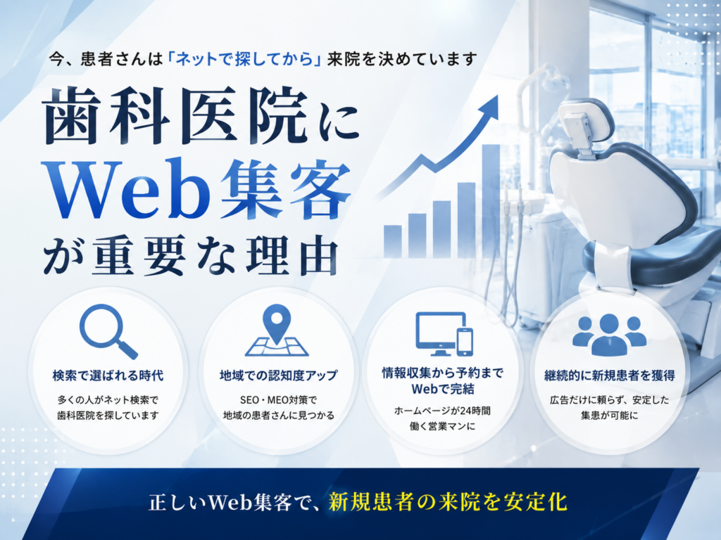 歯科医院にWeb集客が重要な理由｜SEO・MEOで新規患者の来院につなげる
