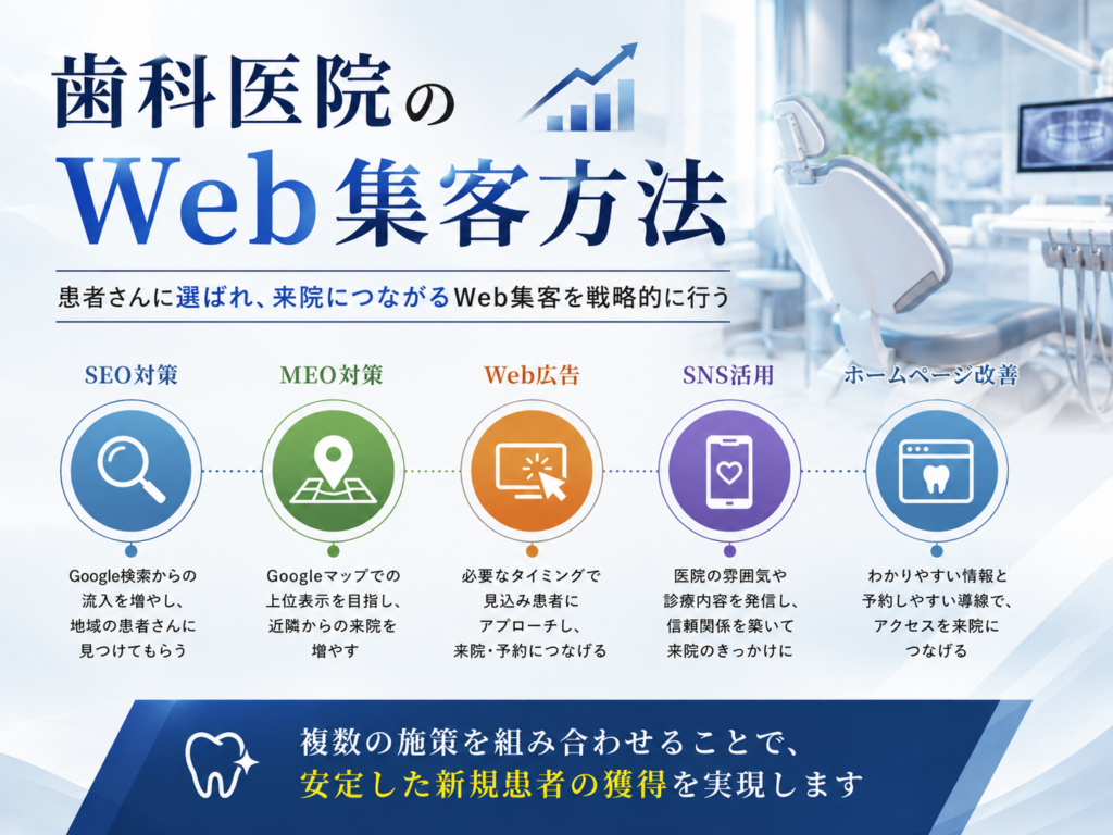 歯科医院のWeb集客方法｜SEO・MEO・Web広告・SNS・ホームページ改善