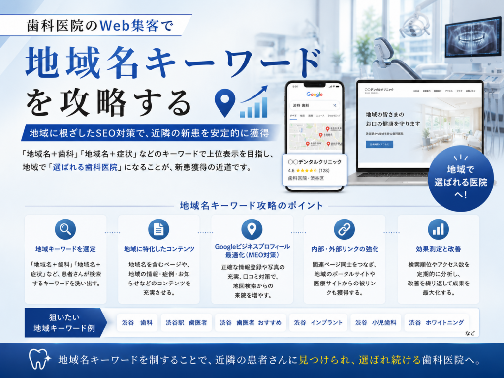 歯科医院のWeb集客で地域名キーワードを攻略｜地域SEOで近隣の新患獲得につなげる方法