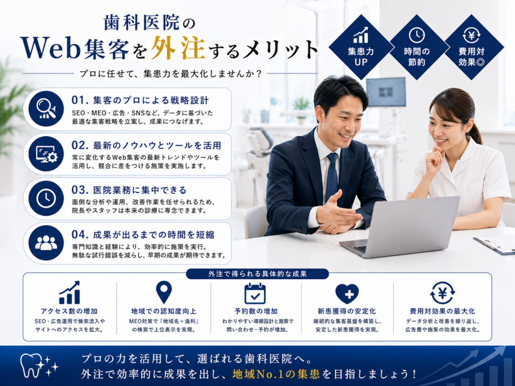 歯科医院のWeb集客を外注するメリット｜SEO・MEO・広告運用で効率的に新患獲得を強化