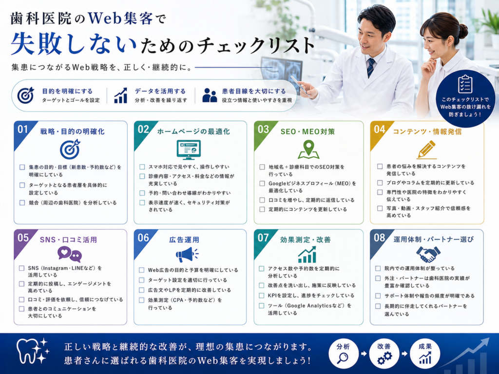 歯科医院のWeb集客で失敗しないためのチェックリスト｜SEO・MEO・SNS・広告・効果測定の確認ポイント