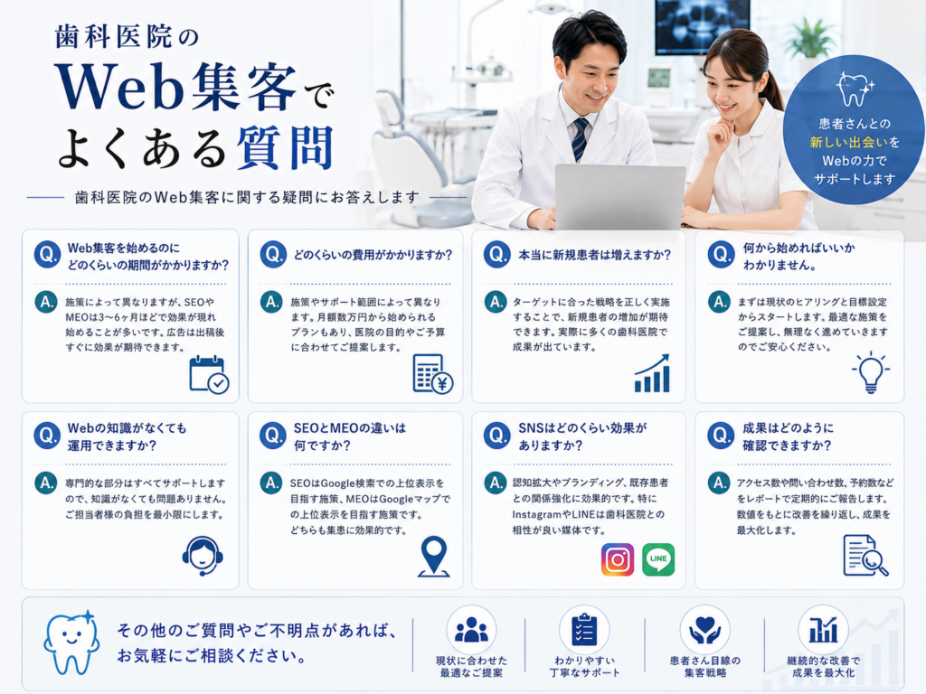 歯科医院のWeb集客でよくある質問｜費用・SEO・MEO・SNS・新患獲得について解説