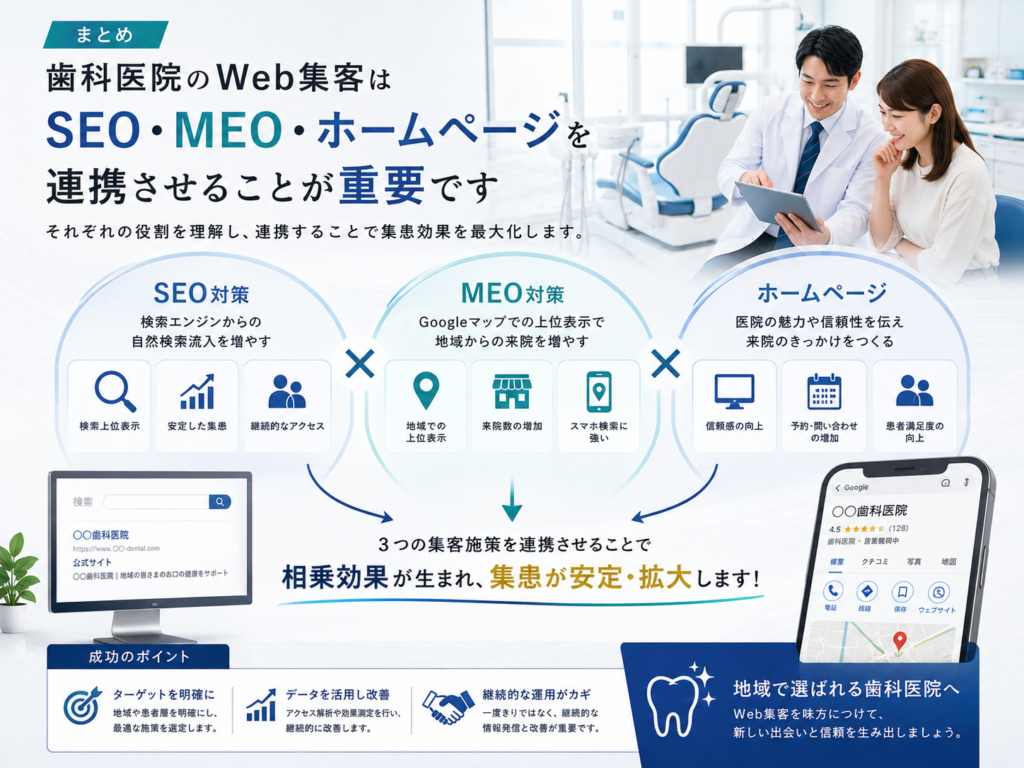 歯科医院のWeb集客はSEO・MEO・ホームページの連携が重要｜新患獲得と安定した集客につなげる方法