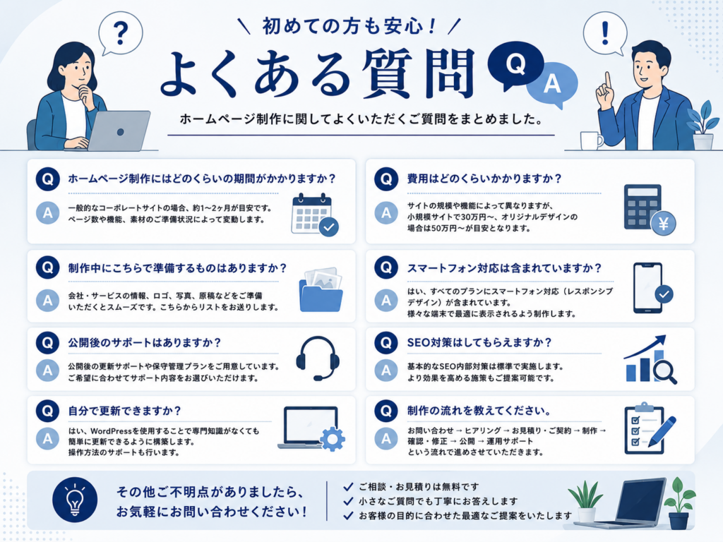 ホームページ制作に関するよくある質問をまとめたFAQ画像。ホームページ制作の費用、制作期間、初めて依頼する際の準備、SEO対策、WordPress、公開後のサポートについて分かりやすく解説