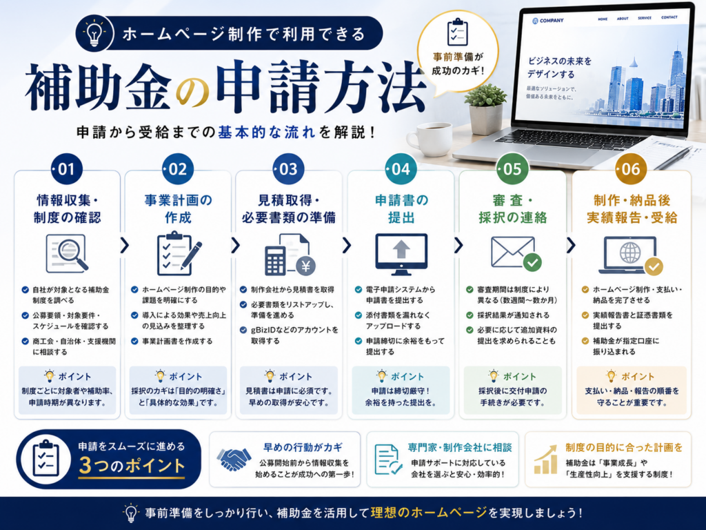 ホームページ制作で利用できる補助金の申請方法や必要書類、採択までの流れを分かりやすく解説