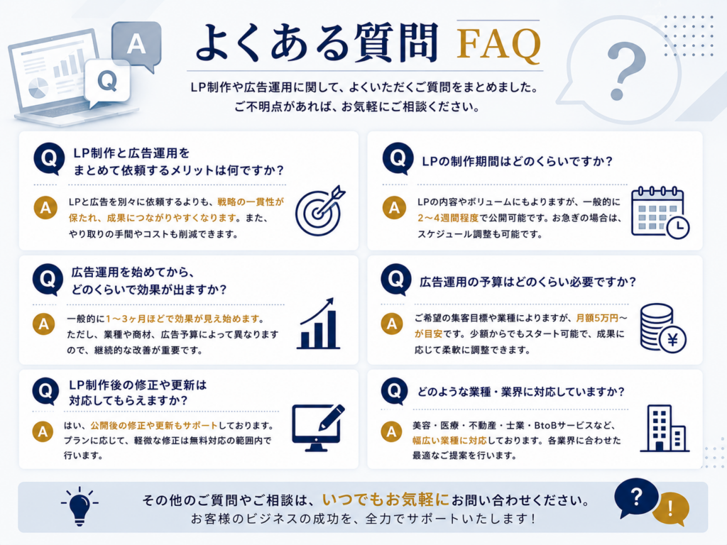 LP制作・広告運用のよくある質問（FAQ）を図解で解説｜料金・制作期間・広告運用・修正対応・対応業種について紹介