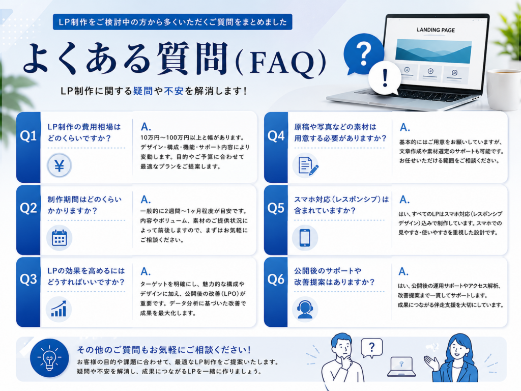よくある質問（FAQ）｜LP制作 成功事例をもとに費用・制作期間・LPO・公開後の改善サポートなどを解説