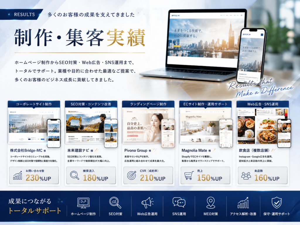 制作・集客実績|ホームページ制作・SEO対策・Web広告・SNS運用によるWeb集客支援事例