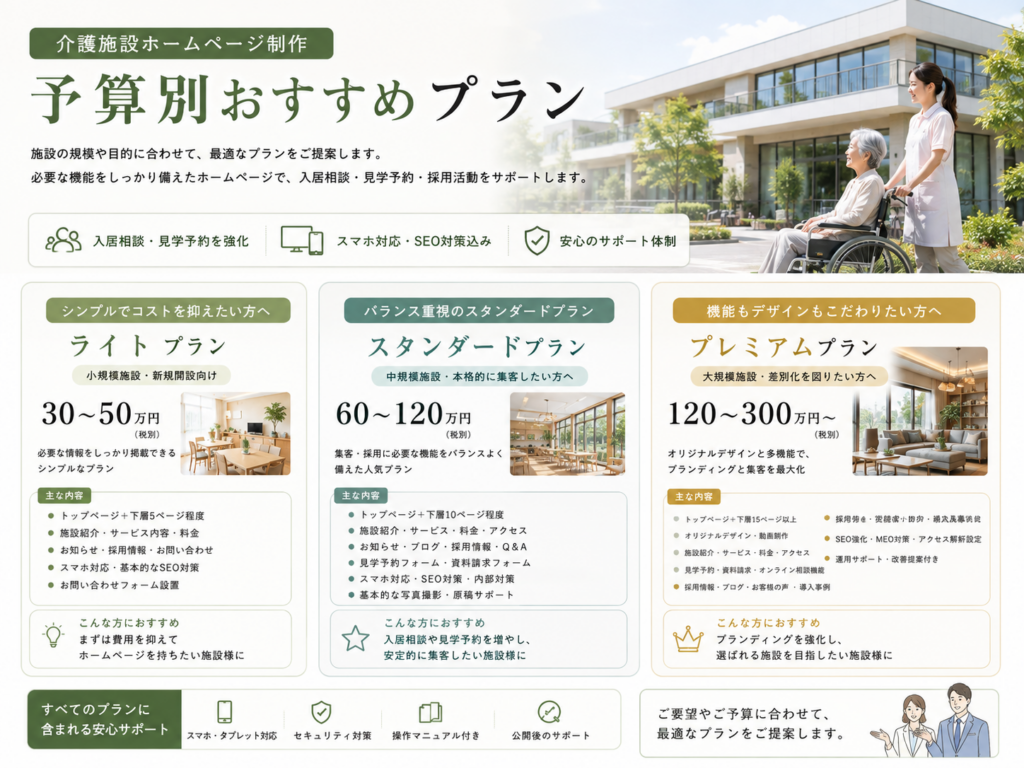 介護施設ホームページ制作の予算別おすすめプラン|費用と制作内容の比較