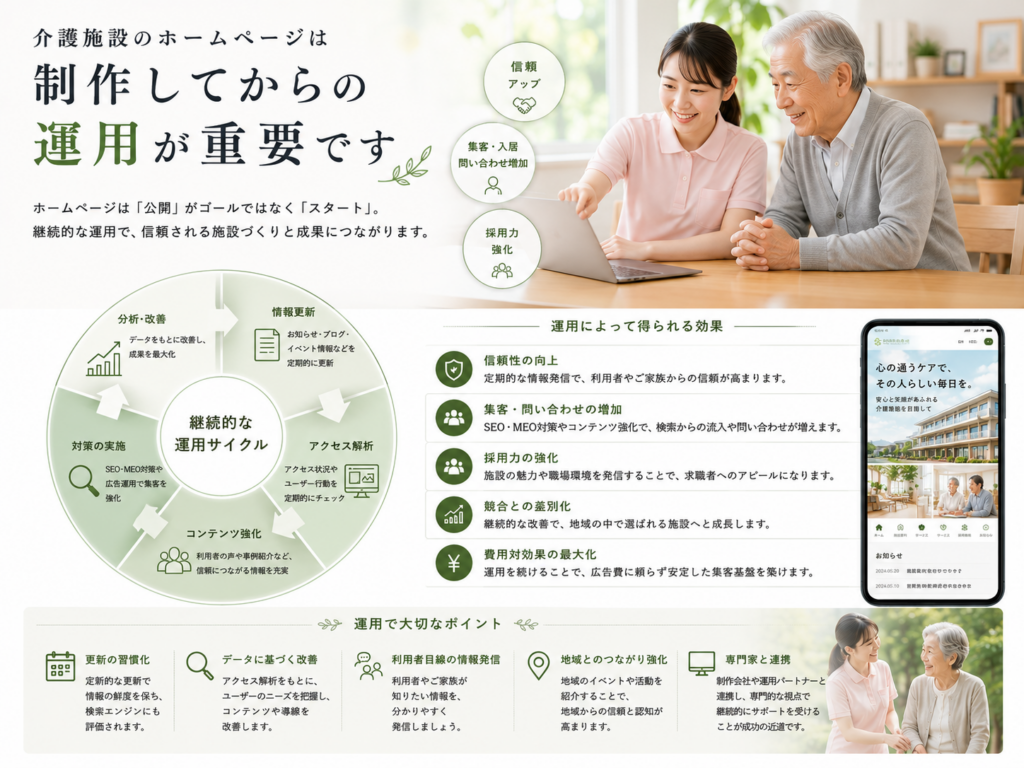 介護施設ホームページは制作後の運用が重要|SEO・情報更新・アクセス解析で集客を強化