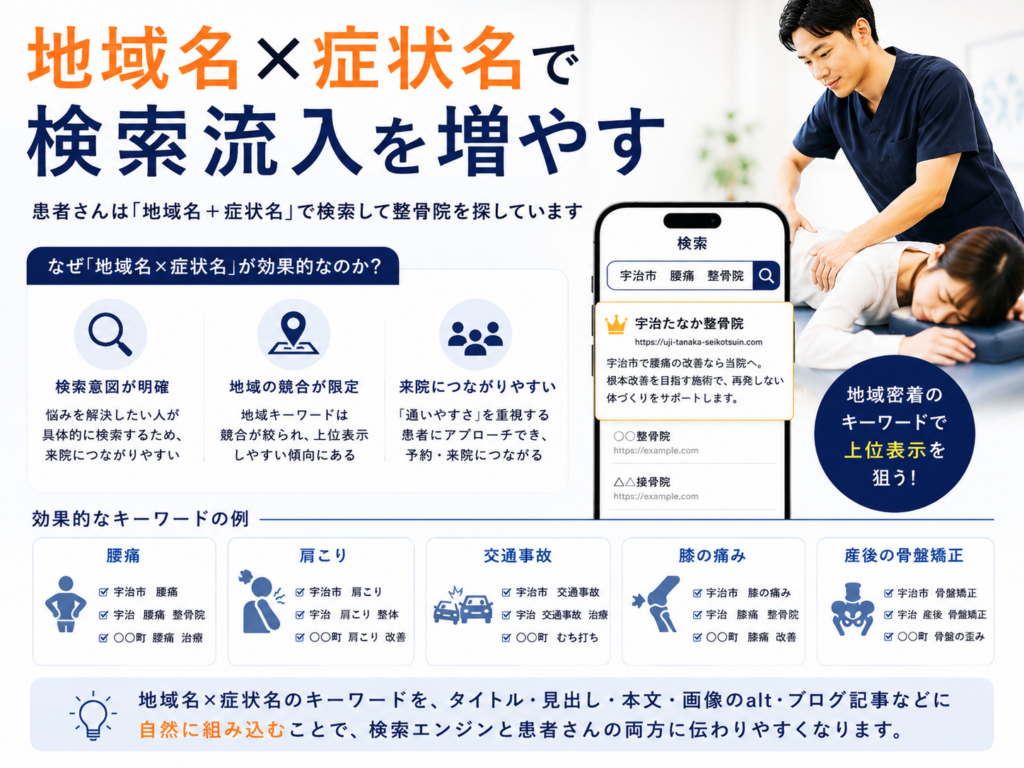 地域名×症状名のSEO対策で整骨院の検索流入を増やす方法