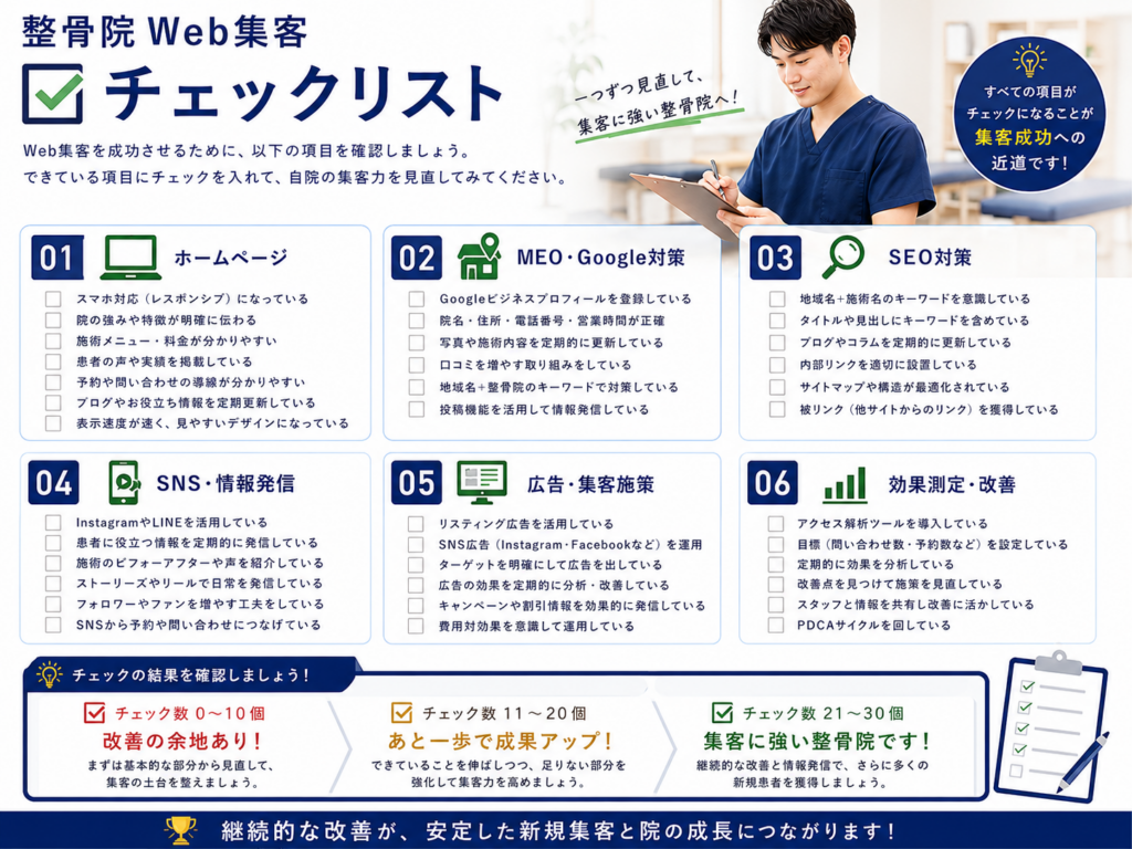 整骨院Web集客チェックリスト｜ホームページ・SEO・MEO・SNS・広告・アクセス解析の確認項目